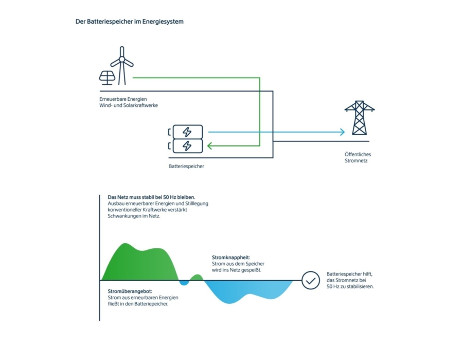 ENERTRAG_Batteriespeicher_Grafik 2.jpg