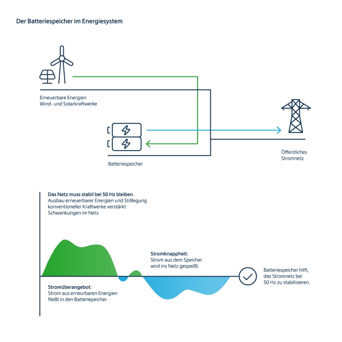 ENERTRAG_Batteriespeicher_Grafik.jpg