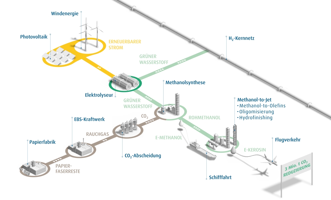 ElleryStudio-ENERTRAG-Prozessgrafik-01-GreenFuelsLausitz-Infographic-10lk.jpg